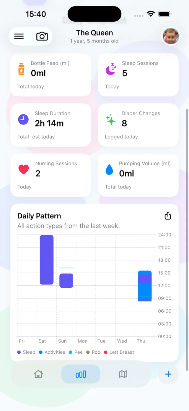 Nanny & Me daily report with feeding, sleep, diaper and pumping totals